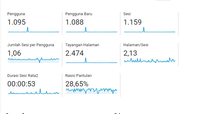 bounce rate